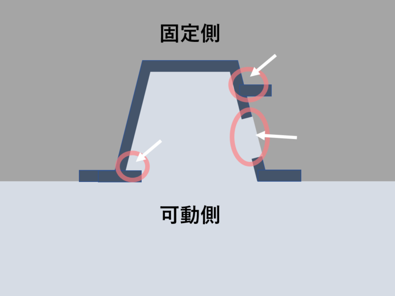 プラスチック射出成型金型における「アンダーカット」とは？対策方法まで詳しく解説！